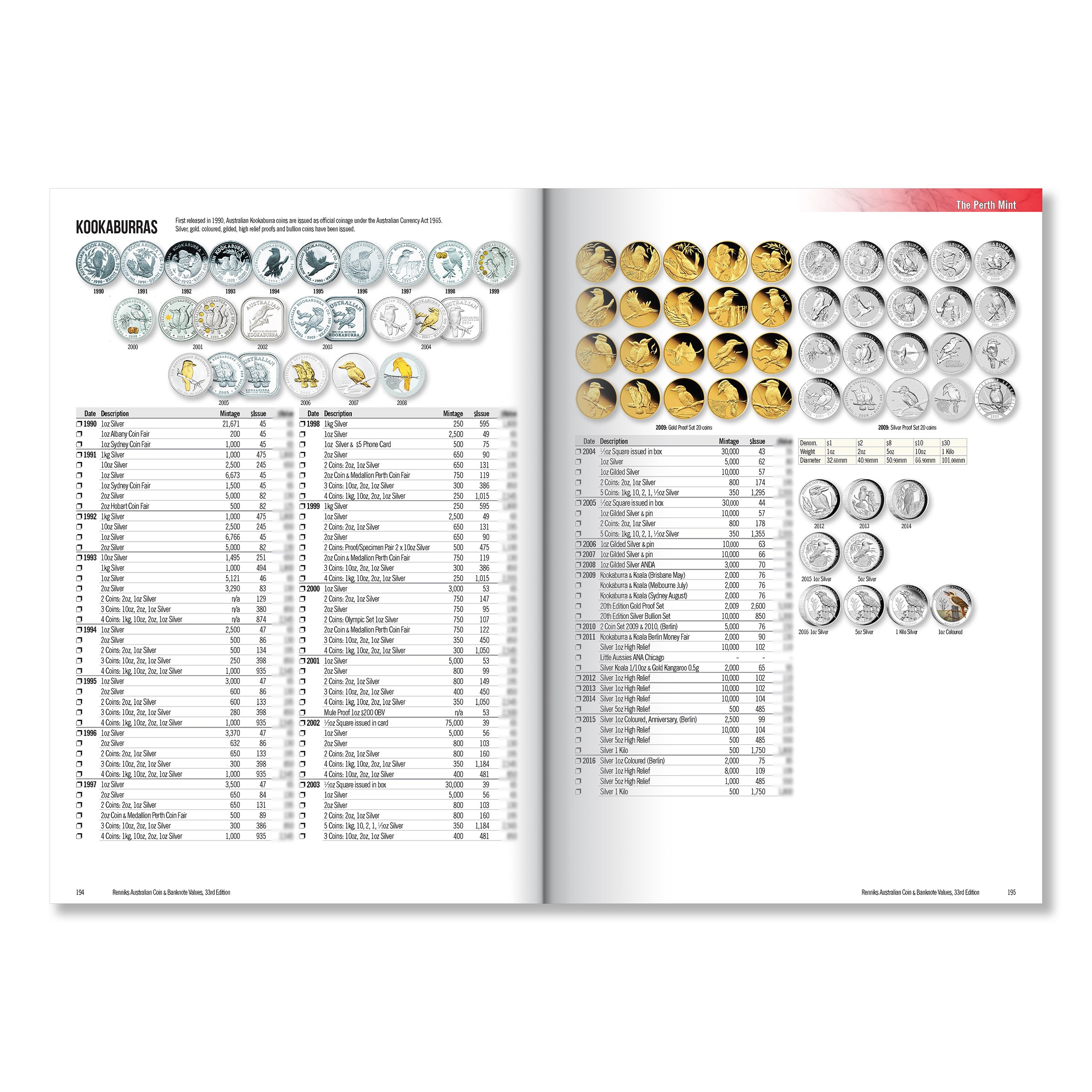 Renniks Australian Coin & Banknote Values 33rd Edition 2025 (Hardcover) - Official Numismatic Guide 1800-2025