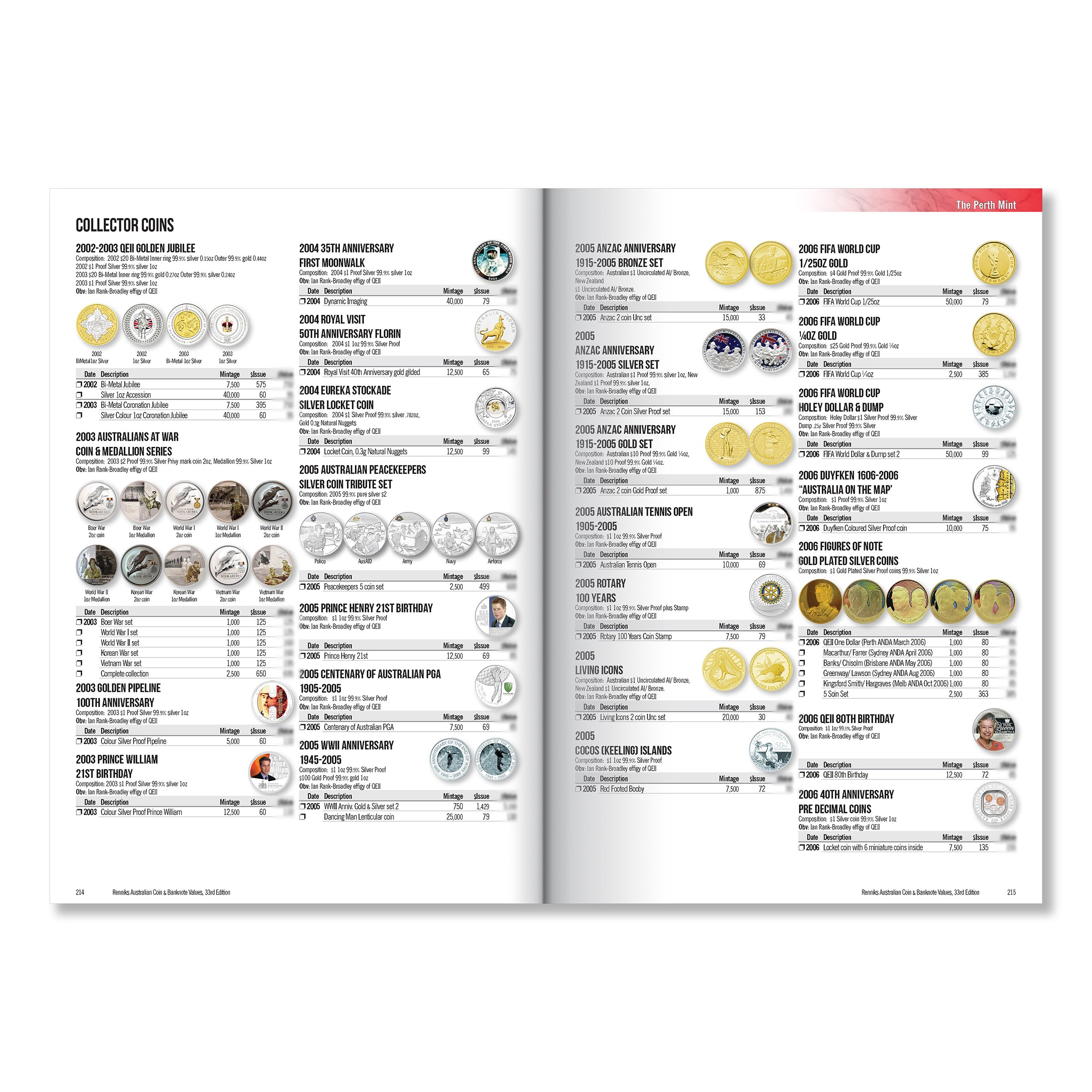 Renniks Australian Coin & Banknote Values 33rd Edition 2025 (Hardcover) - Official Numismatic Guide 1800-2025